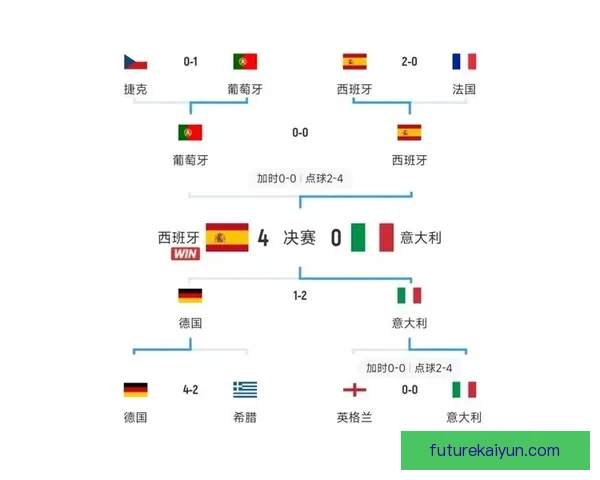 西班牙传控体系在欧洲杯展现竞争力增强
